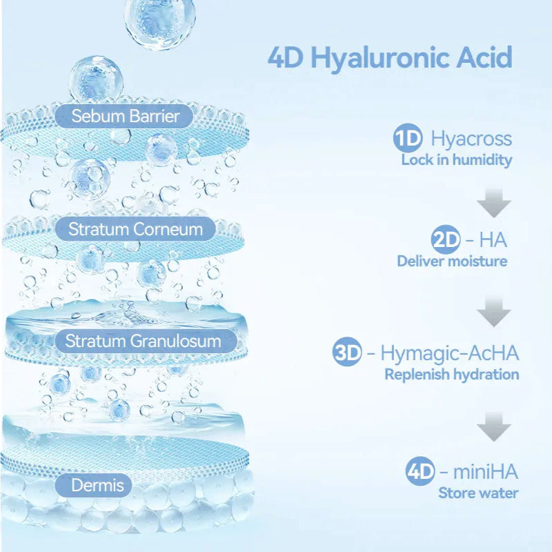 3% 4D Hyaluronic Acid Face Serum - Multi-Molecular Deep Hydrating Serum for Dry Skin & Fine Lines - GLOWUP