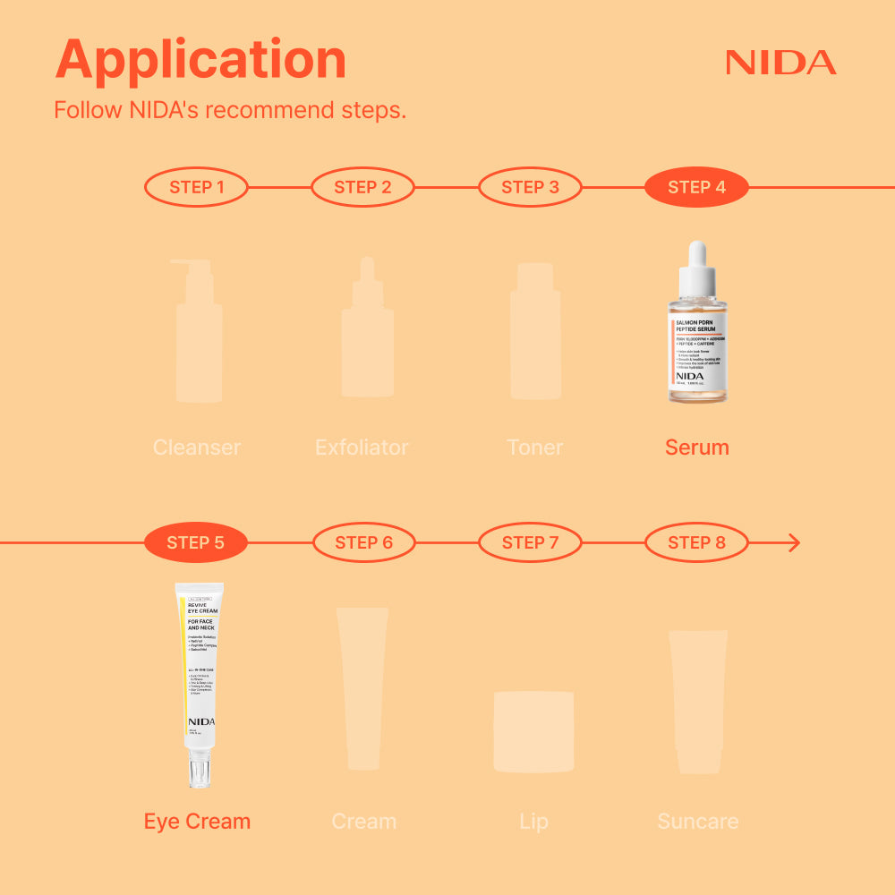 NIDA Advanced Skin Revival System - High-Potency Salmon PDRN & 6-Peptide Complex Duo - Professional Eye & Neck Lifting - GLOWUP