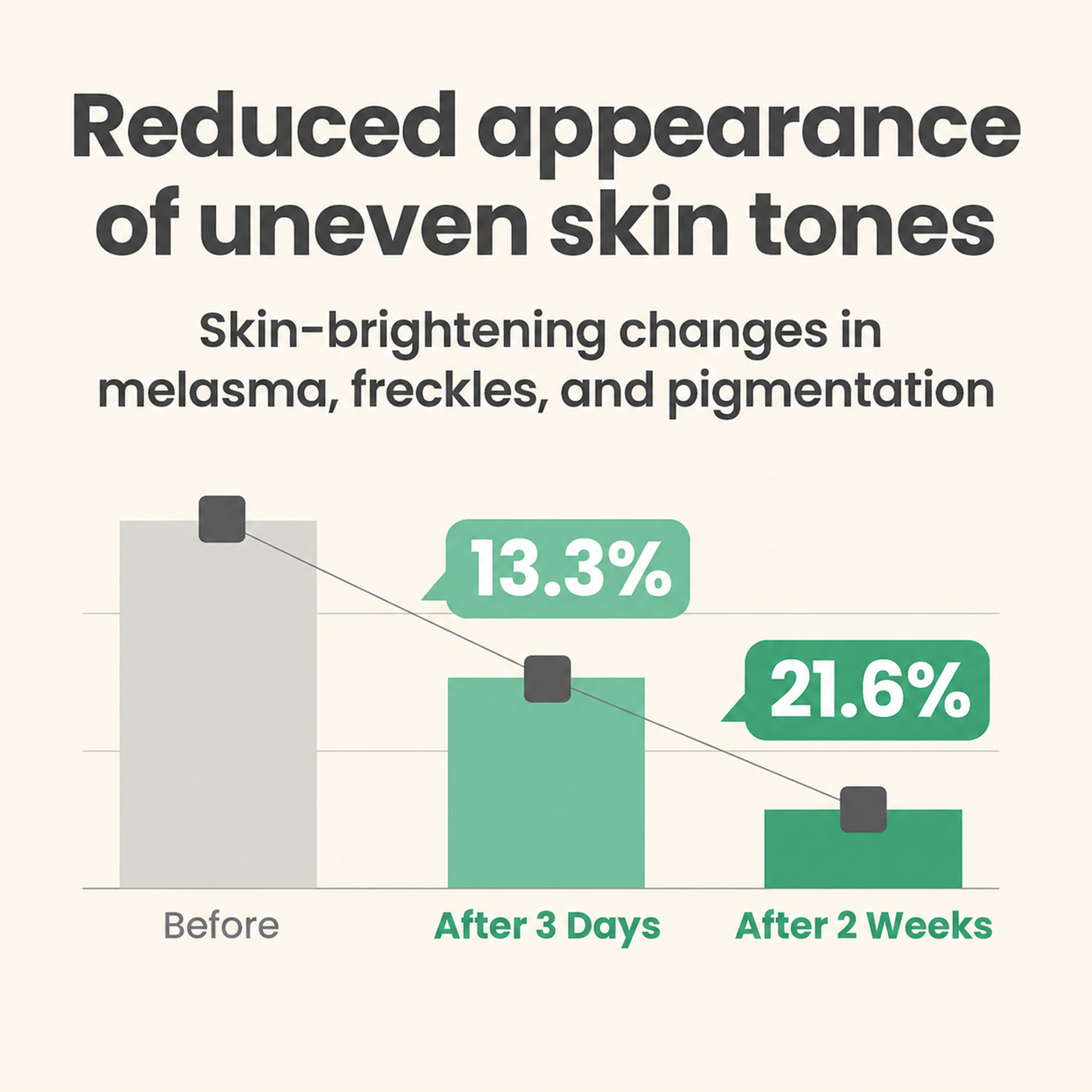 Daily Brightening Serum - GLOWUP