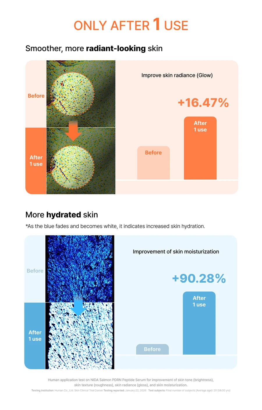 NIDA Advanced Skin Revival System - High-Potency Salmon PDRN & 6-Peptide Complex Duo - Professional Eye & Neck Lifting - GLOWUP